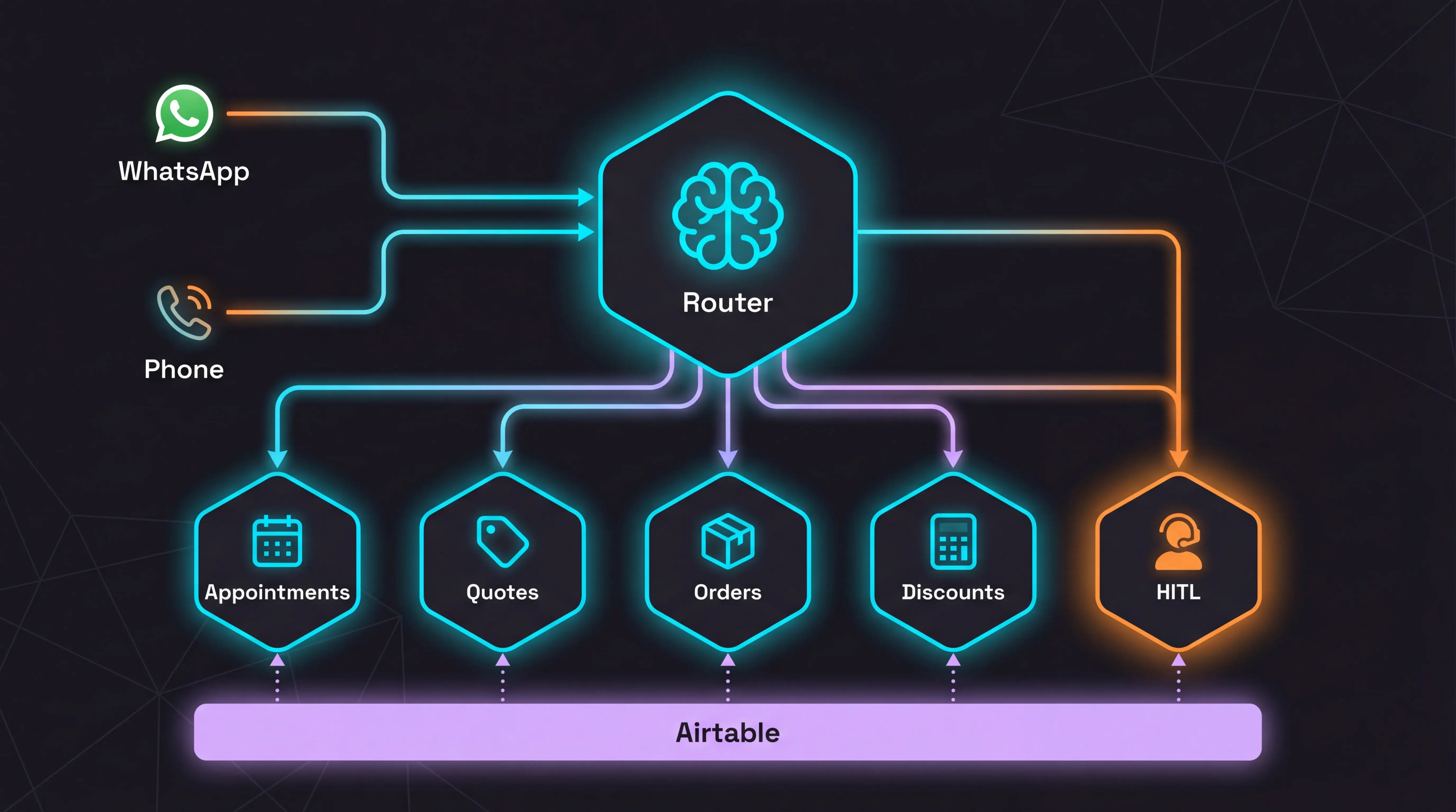 Jacobo architecture diagram