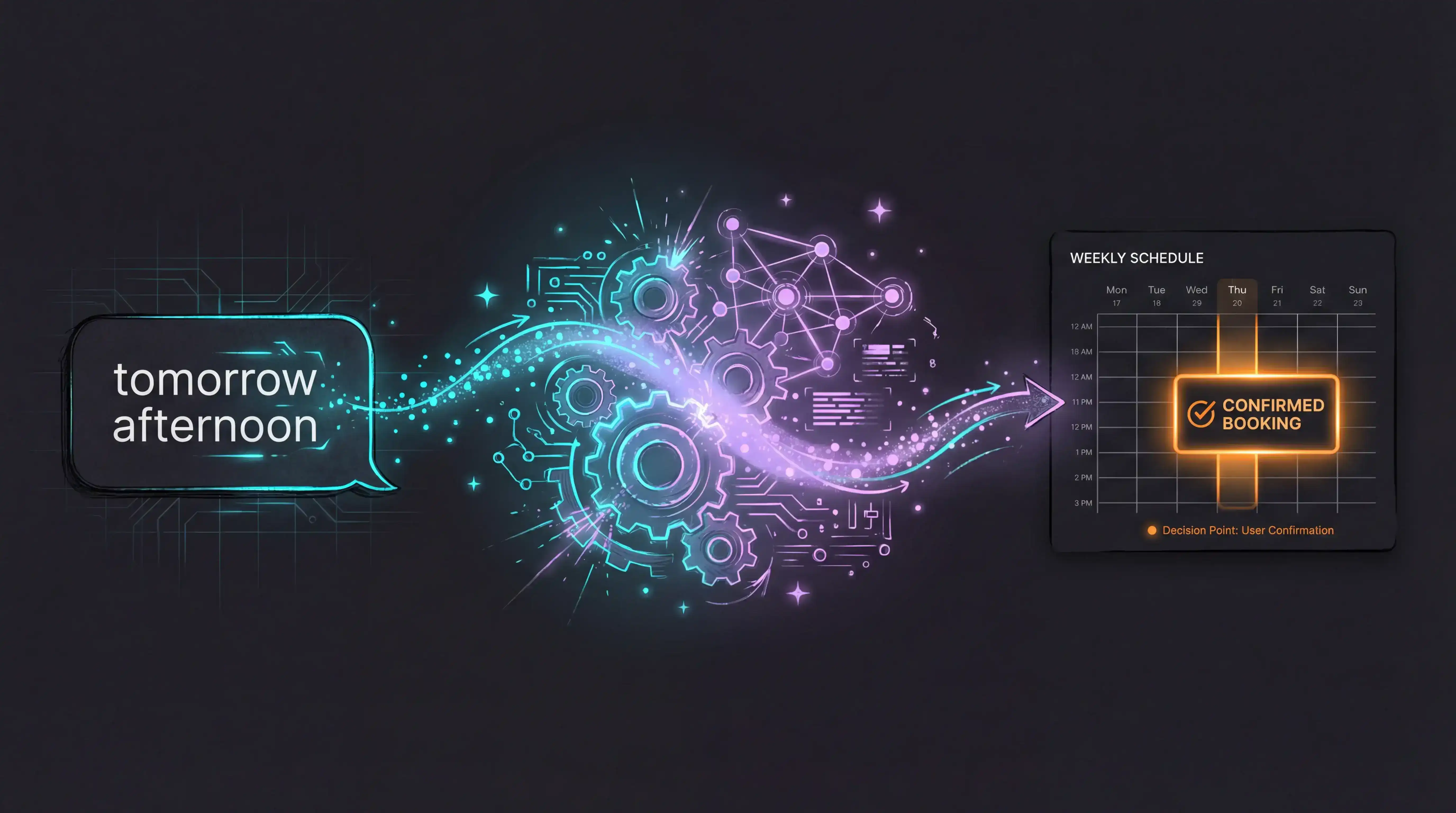From natural language to calendar slots