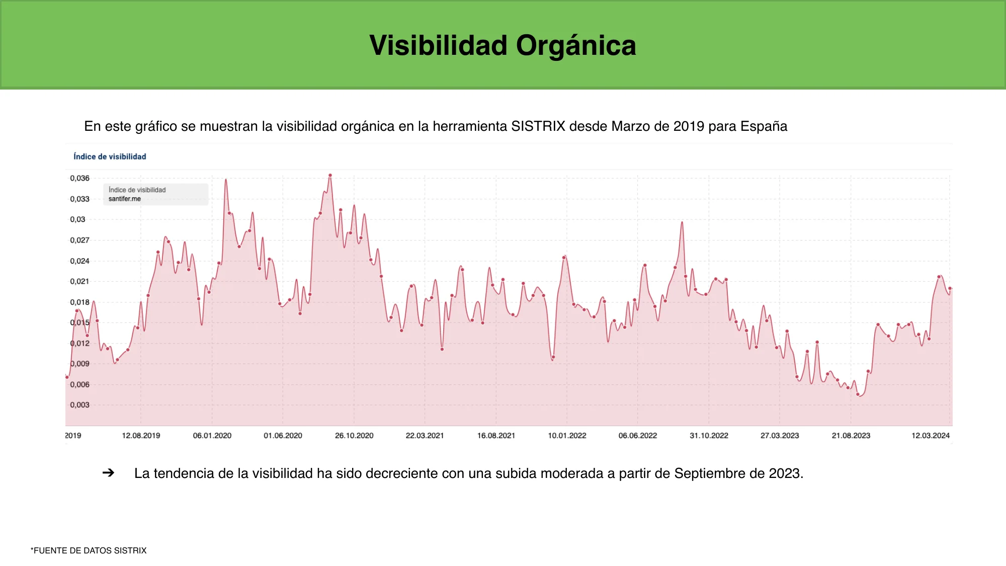 SISTRIX: organic visibility of jinank.me in constant decline from 2019 to 2024
