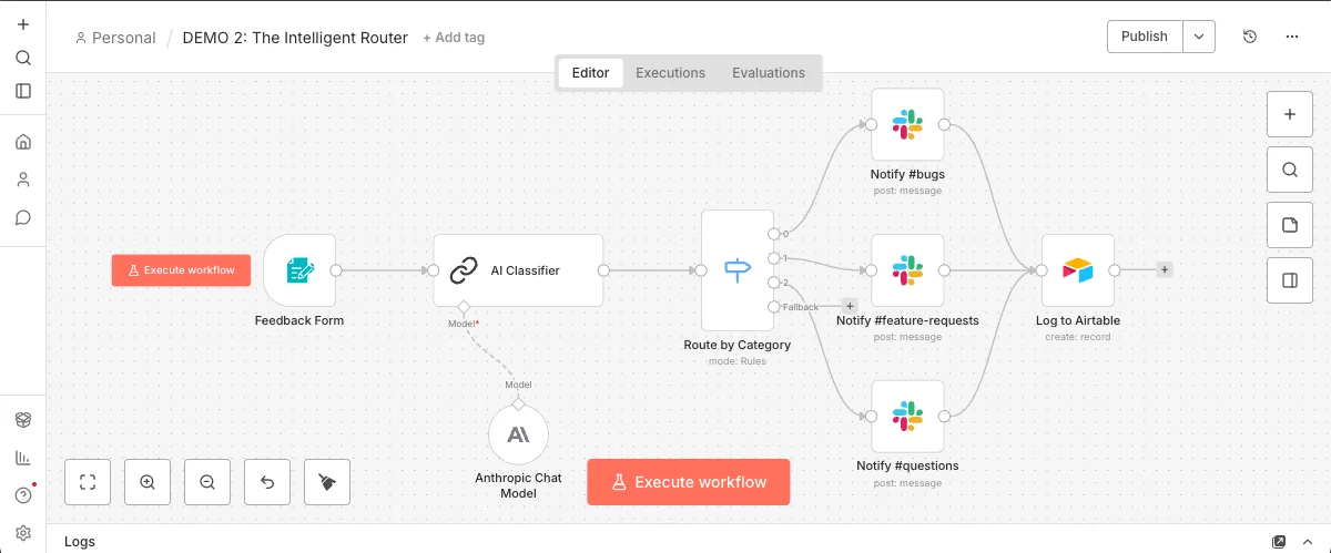 n8n AI feedback classification workflow for product managers: Form Trigger → AI Classifier with Claude → Switch node routes bugs, features, and questions to separate Slack channels → Log to Airtable